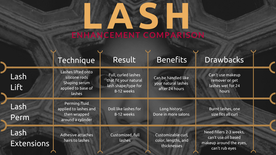 Lash Lifts compared to other lash enhancements